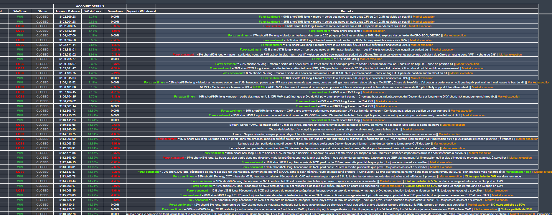 Journal de trading 2