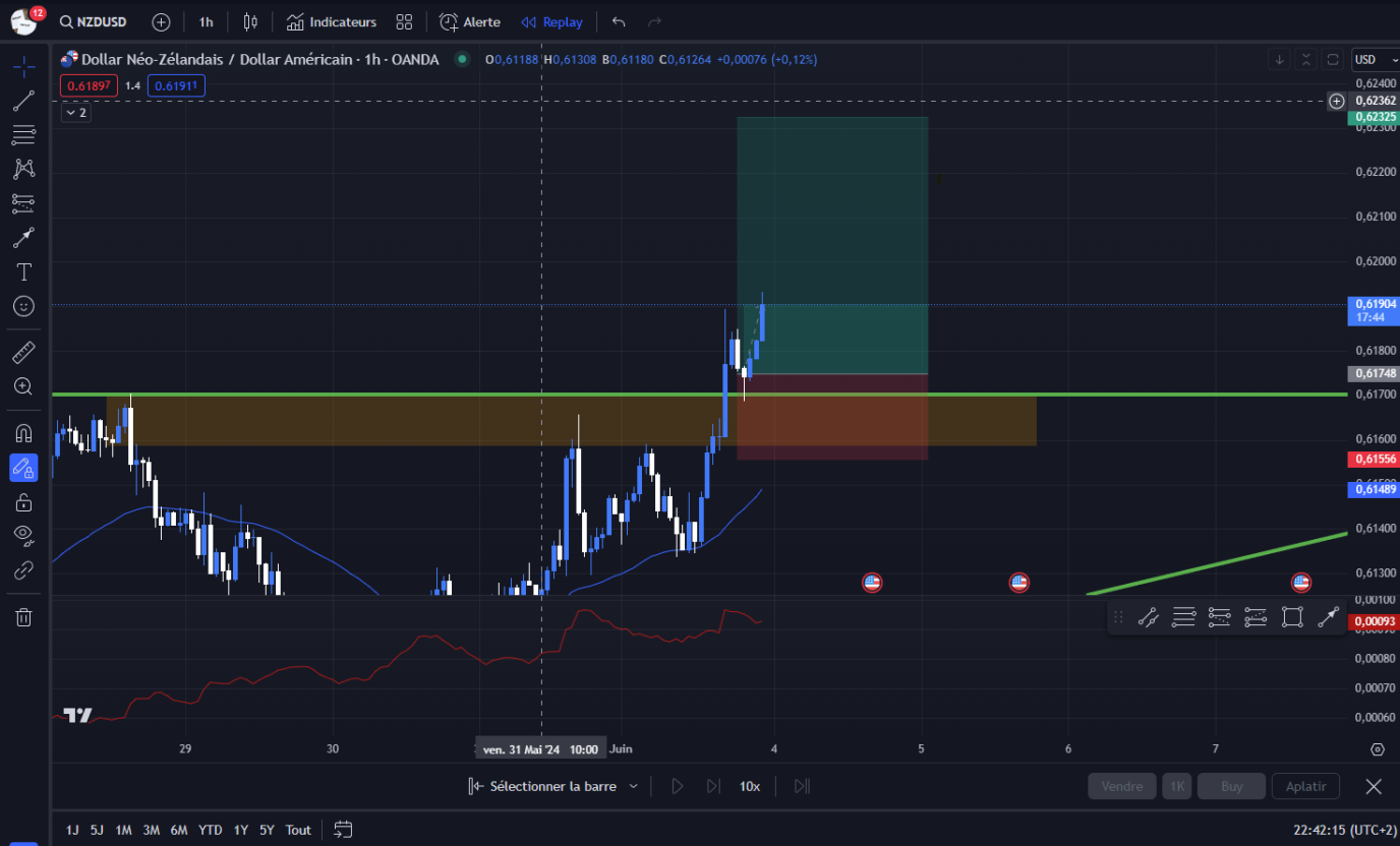 Analyse NZD/USD